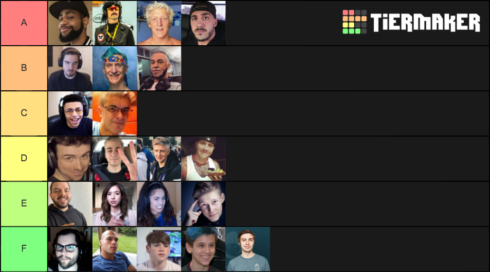 Fortnite Streamers Ranked Tier List Rankings) TierMaker