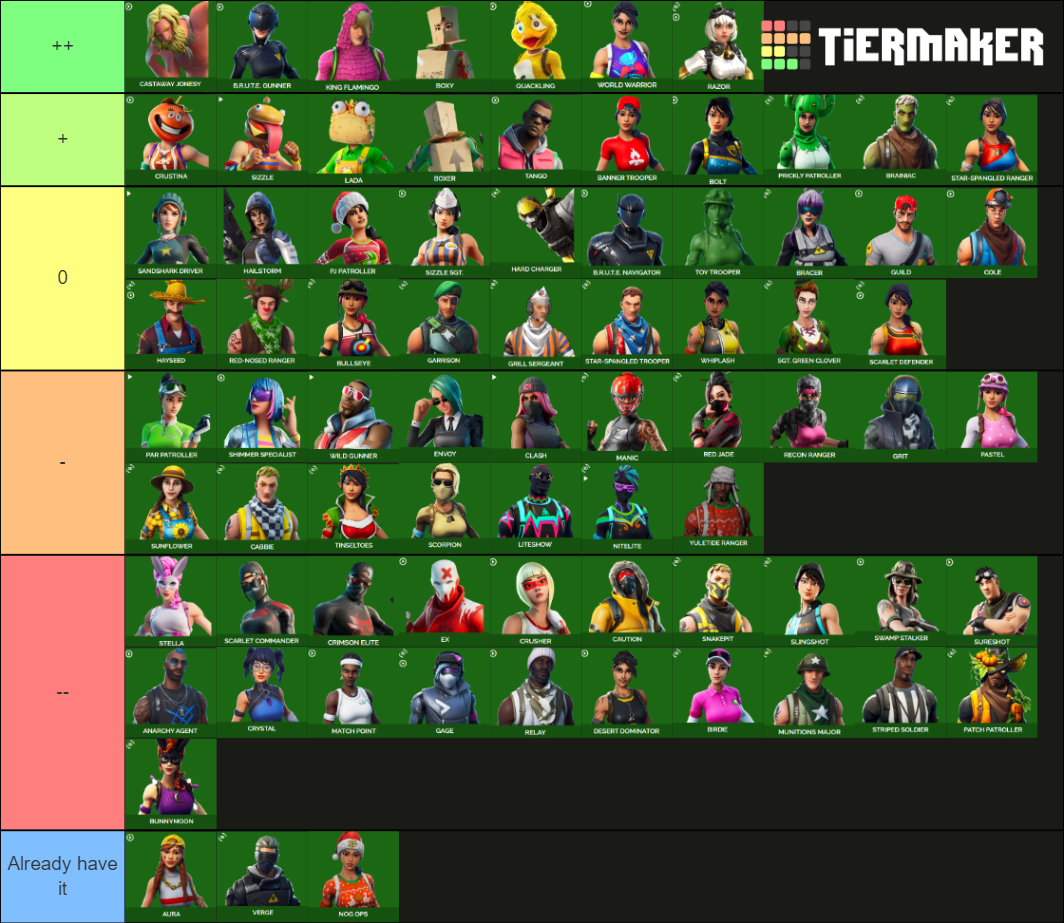 Fortnite Skins Tier List