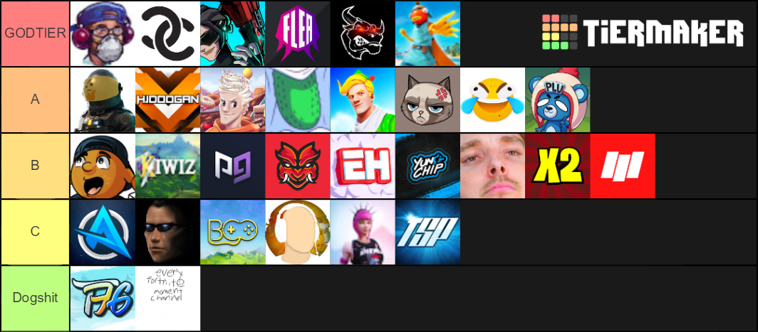 Fortnite Youtuber Tiers Tier List (Community Rankings) - TierMaker