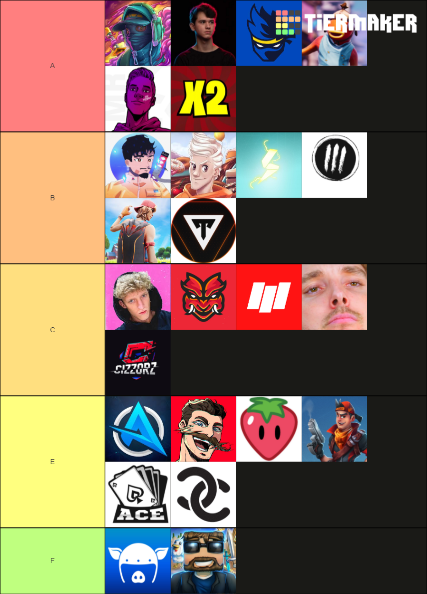 Fortnite youtubers Tier List (Community Rankings) - TierMaker