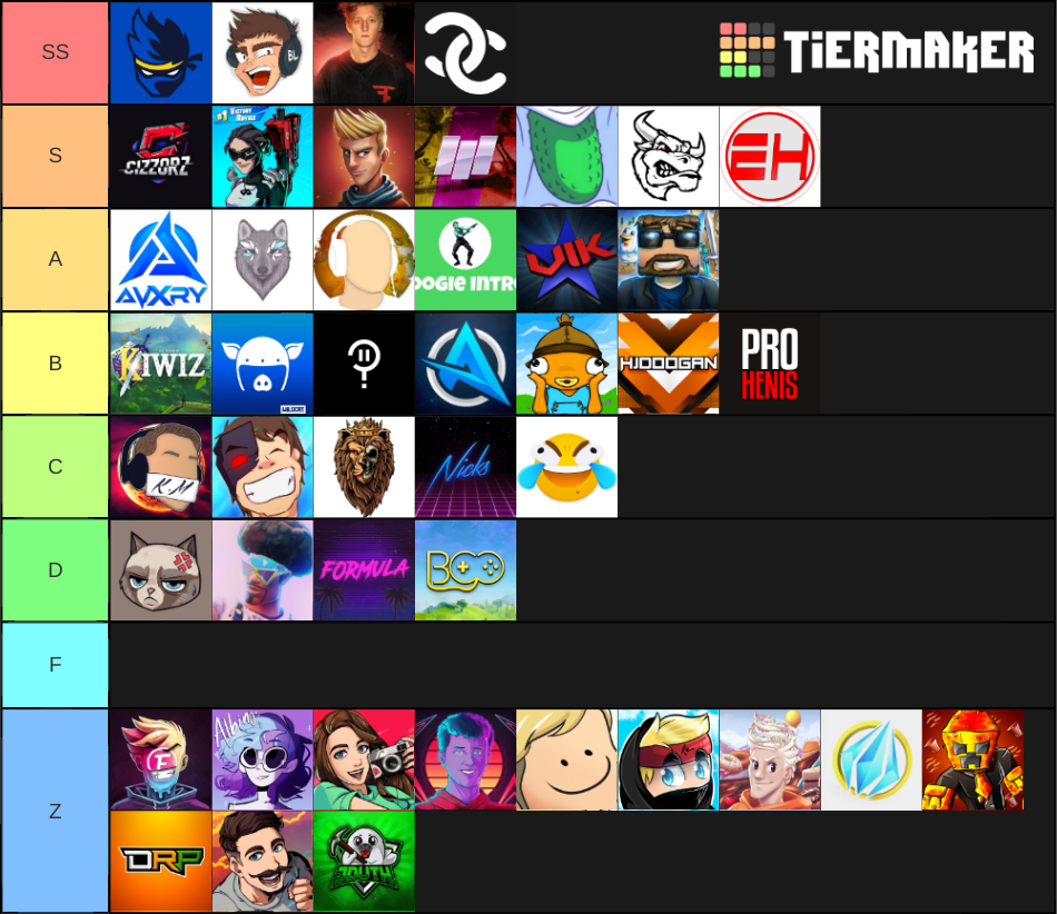 Fortnite Youtubers Tier List (Community Rankings) - TierMaker