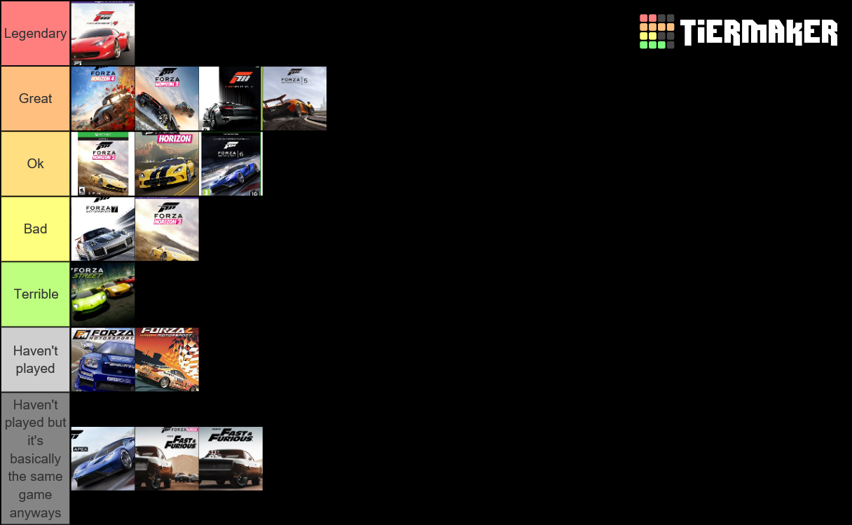 Forza Games Ranked Tier List Community Rankings Tiermaker