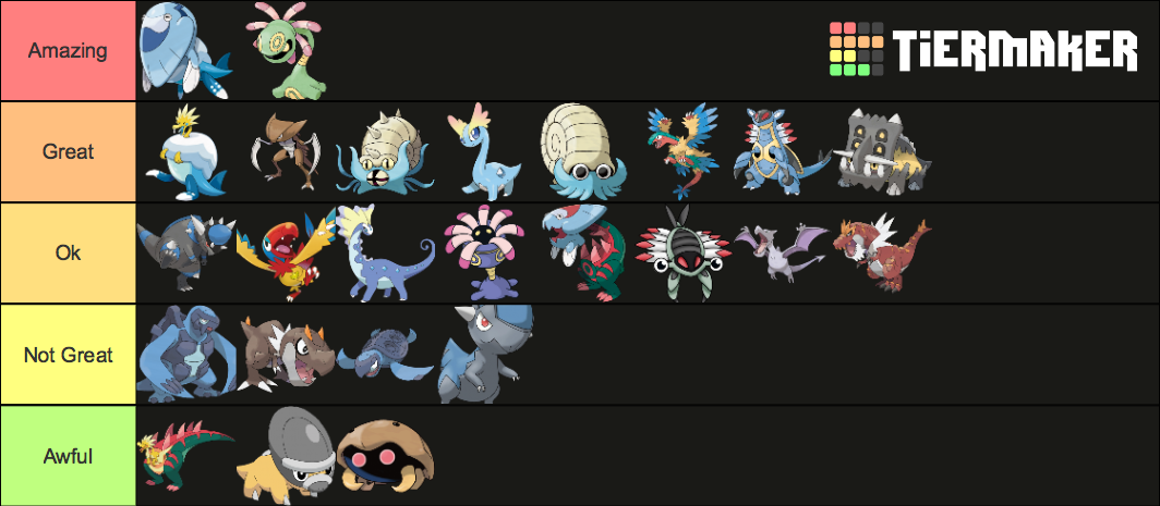 Fossil Pokemon Tier List Community Rankings Tiermaker 