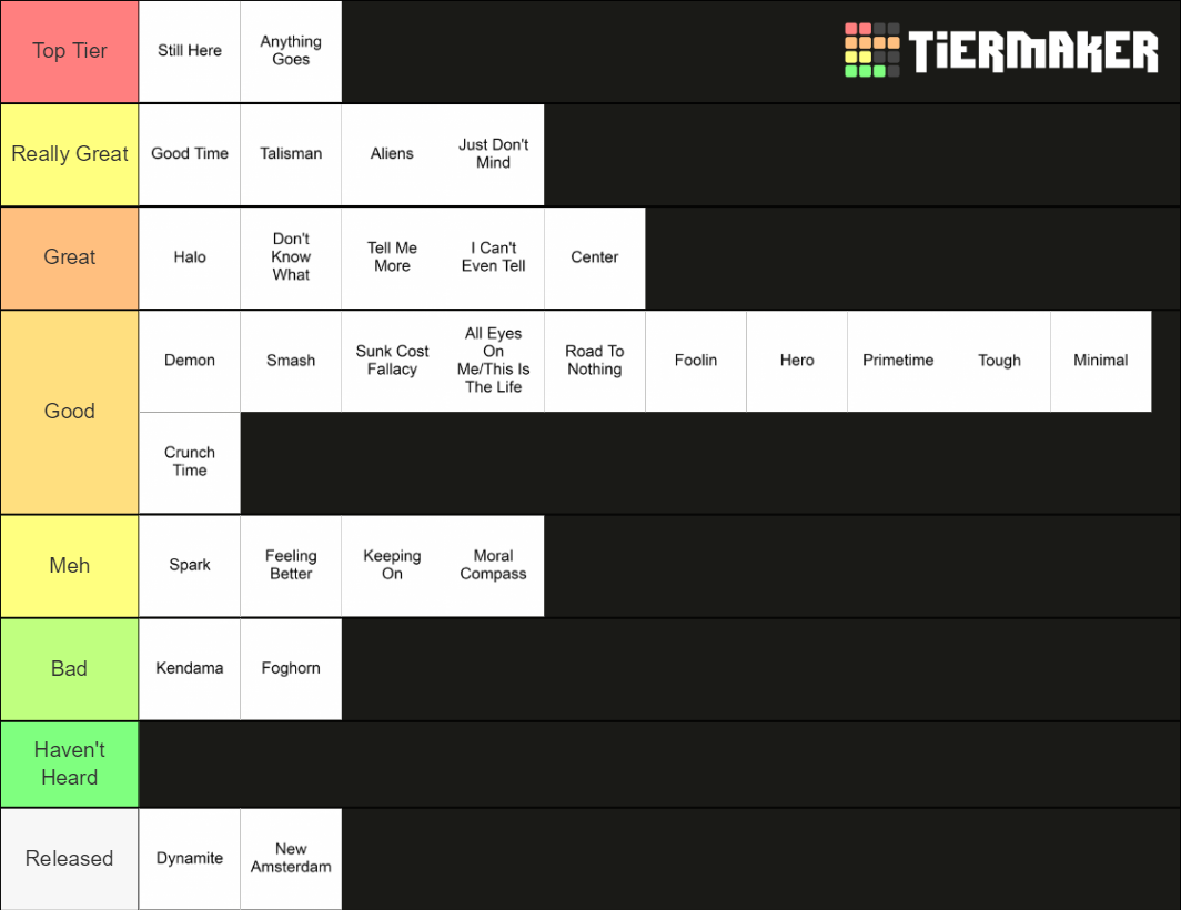 Fox Stevenson's IDs Tier List (Community Rankings) - TierMaker