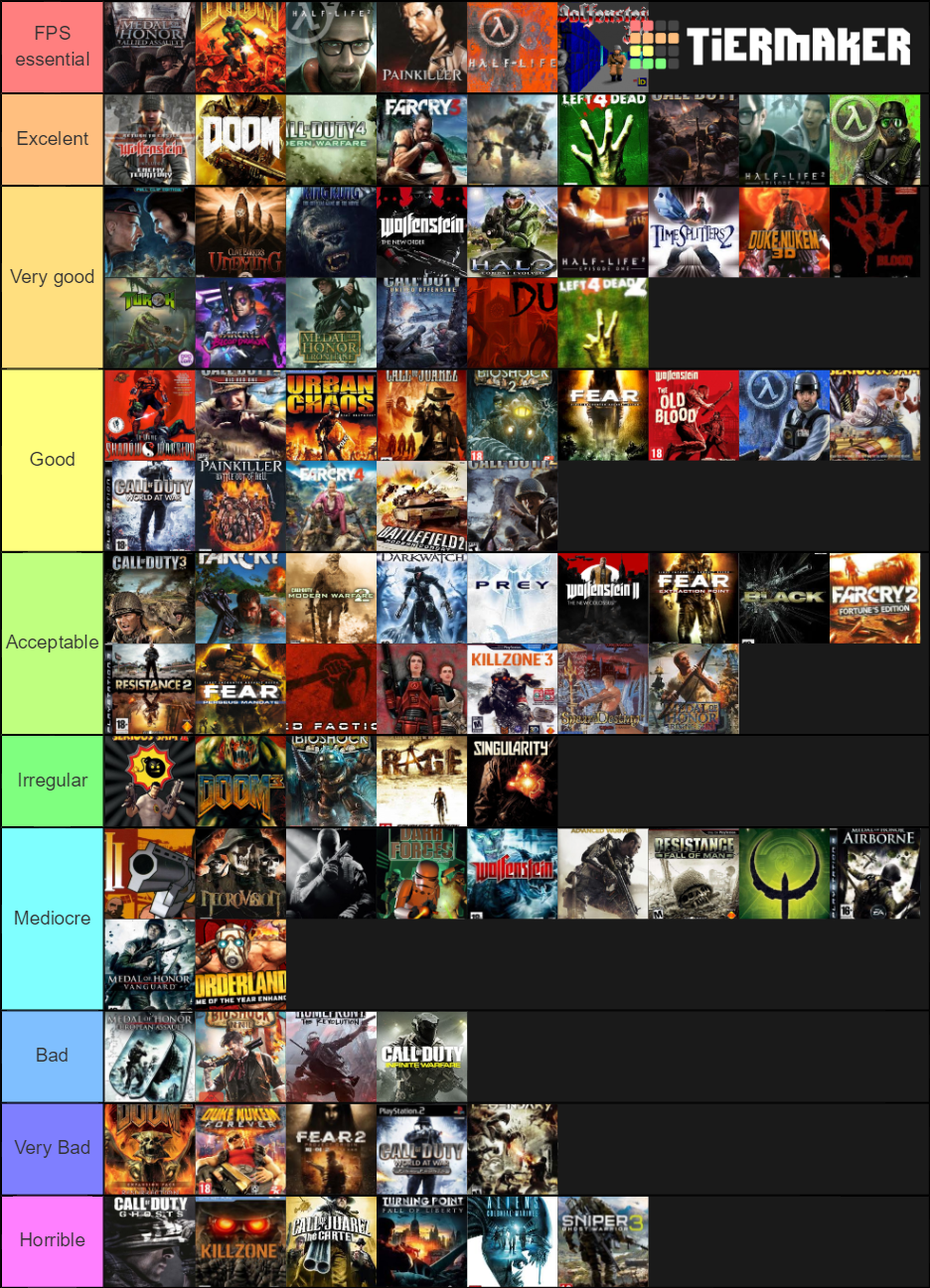 FPS Games Singleplayer (complete) Tier List (Community Rankings ...