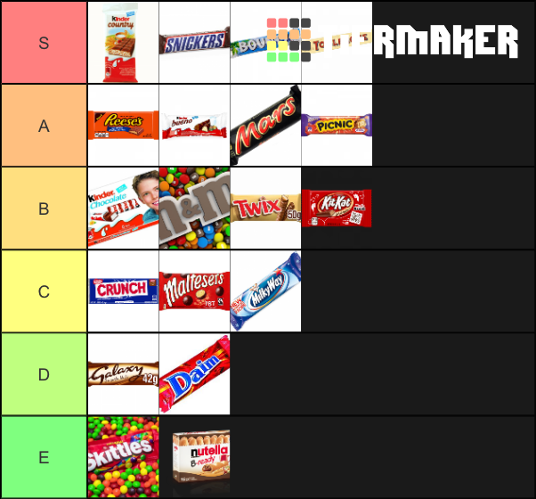 French chocolate bars Tier List Rankings) TierMaker