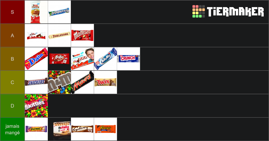 French chocolate bars Tier List Rankings) TierMaker