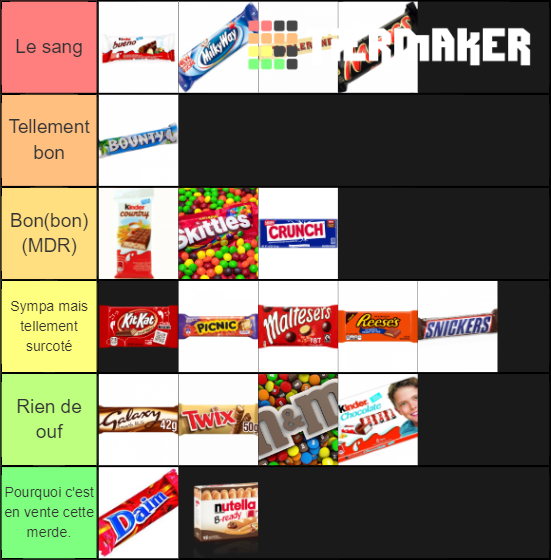 French chocolate bars Tier List Rankings) TierMaker