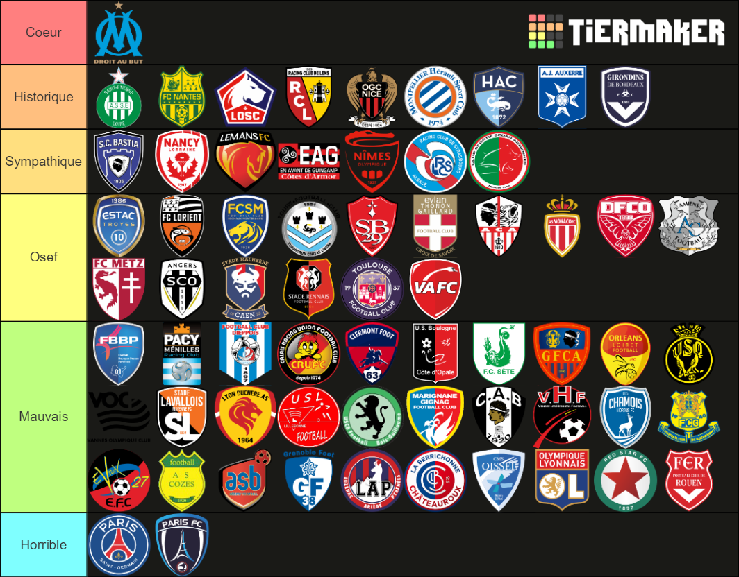 French Football Clubs Tier List (Community Rankings) - TierMaker
