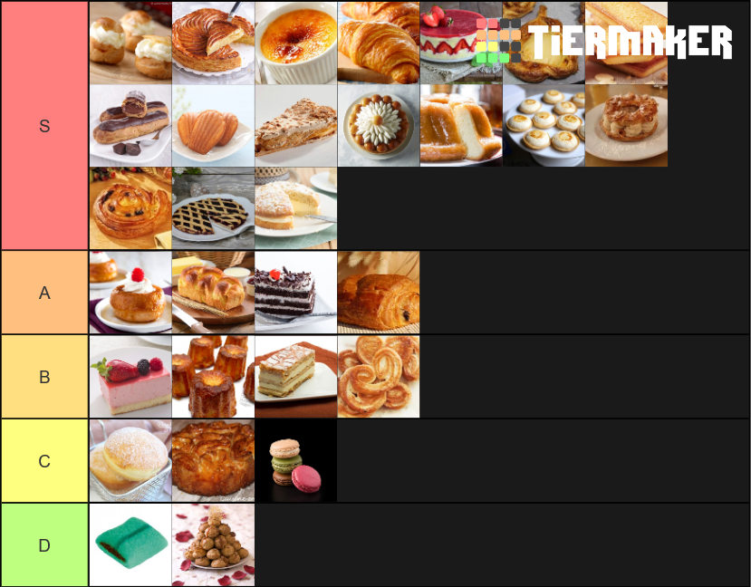 French Pastries & Desserts Tier List Rankings) TierMaker