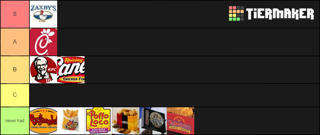 fried-chicken-fast-food-chains-tier-list-community-rankings-tiermaker