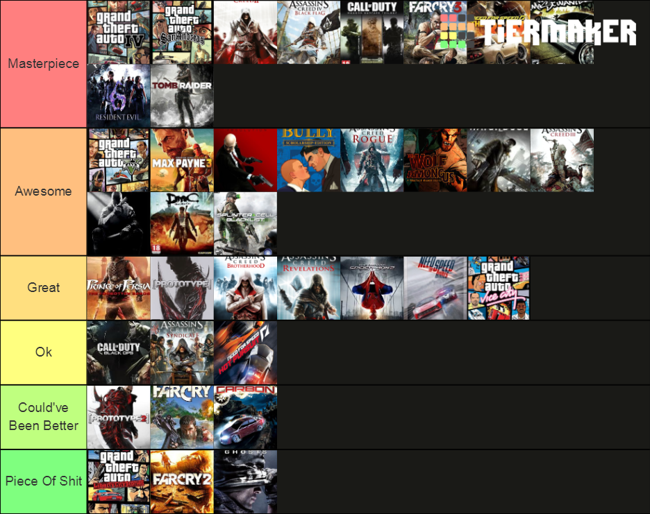 From Best To Worst Tier List (Community Rankings) - TierMaker
