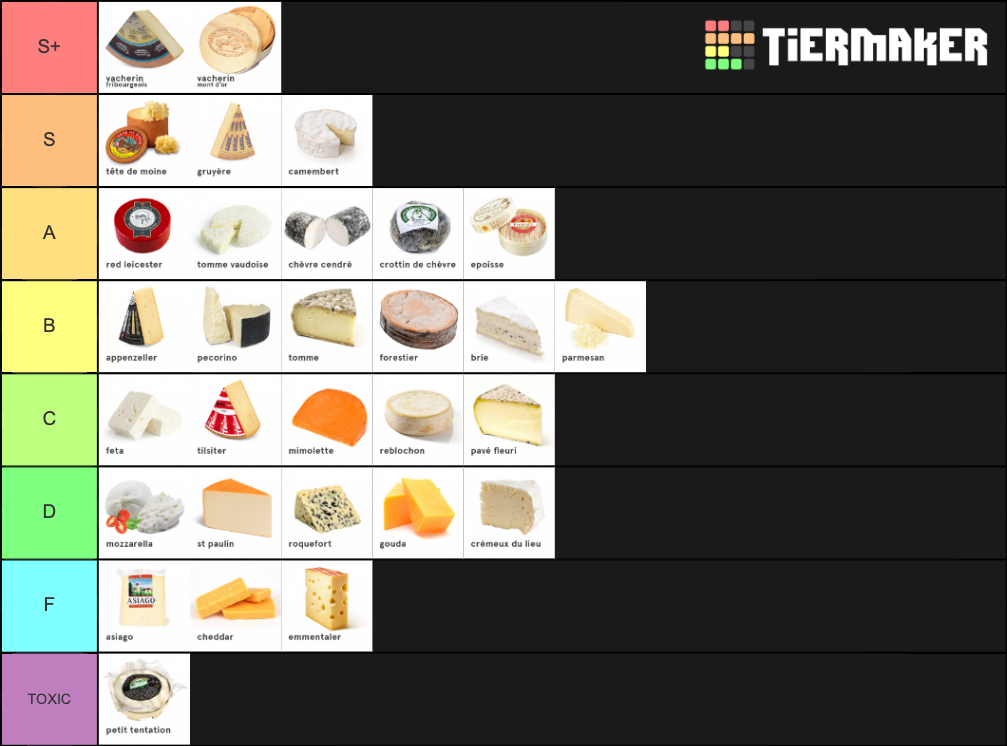 Fromage 🧀 Tier List (Community Rankings) - TierMaker