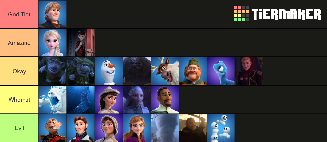 Frozen 2 Characters Tier List (Community Rankings) - TierMaker