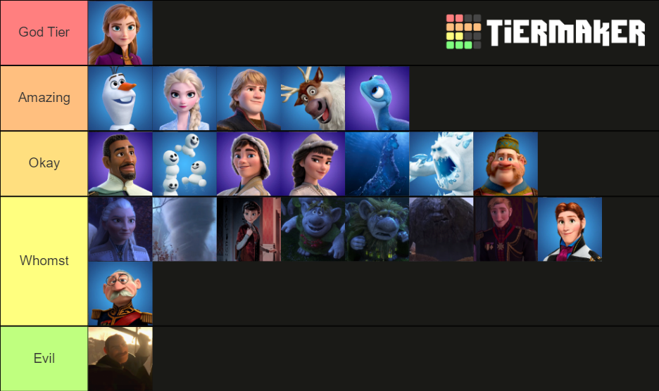 Frozen 2 Characters Tier List (Community Rankings) - TierMaker