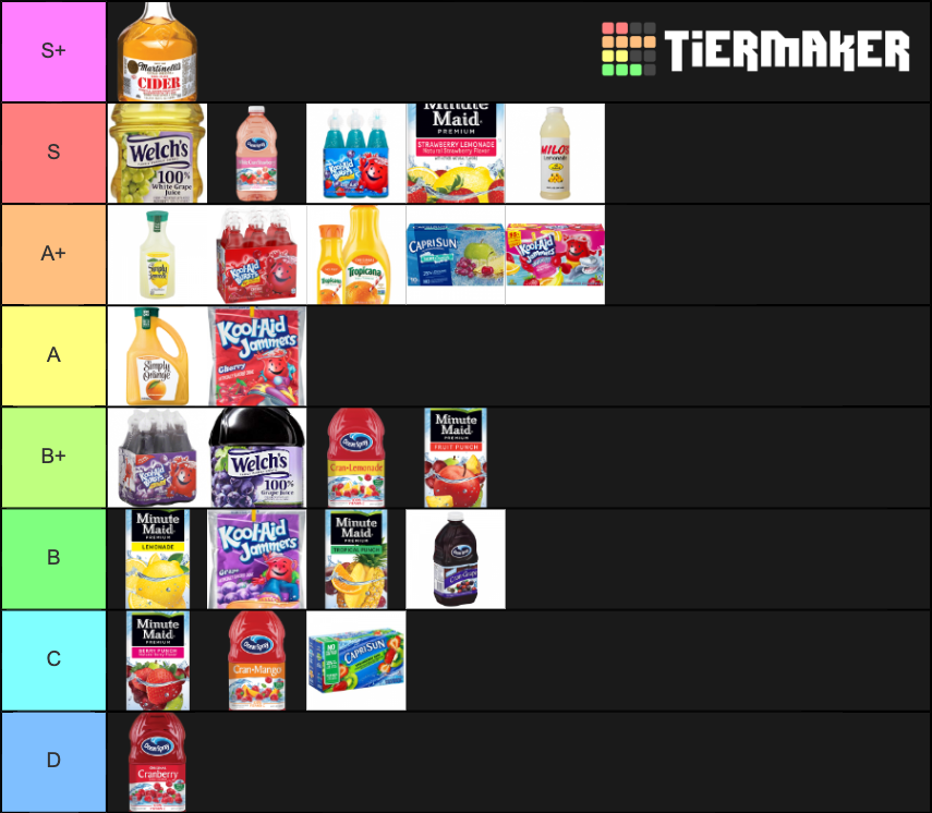fruit-juice-tier-list-community-rankings-tiermaker
