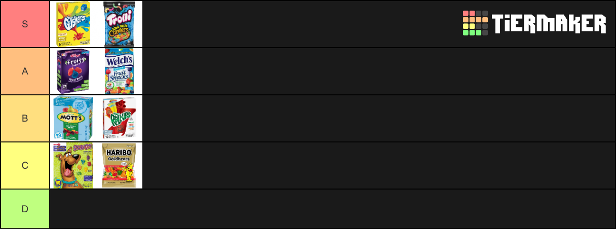Fruit Snack Tier List Community Rankings TierMaker fruit-snack-tier-list-community-rankings-tiermaker