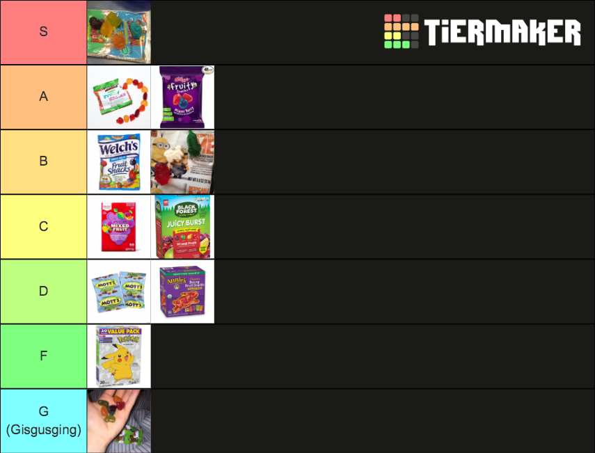 fruit-snacks-tier-list-community-rankings-tiermaker
