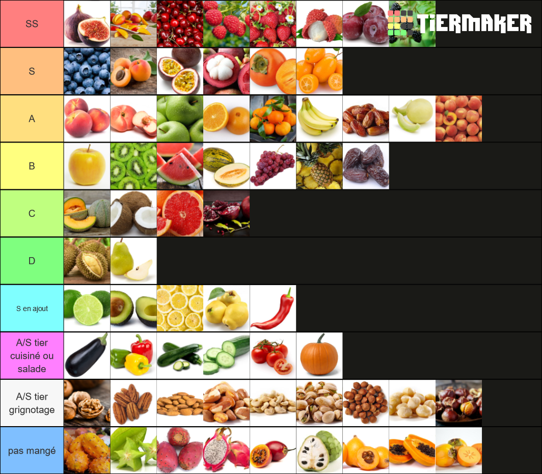 Fruit Tier List (Community Rankings) - TierMaker