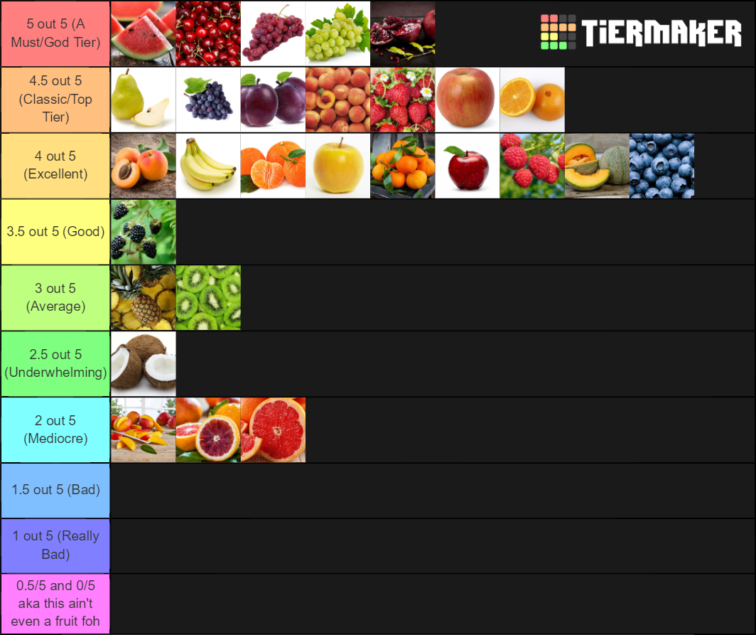 Fruit Tier List Rankings) TierMaker