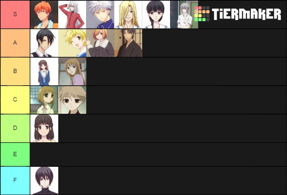 Fruits Basket Tier List Rankings) TierMaker