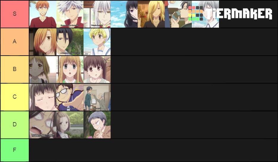 Fruits Basket Character Tier List Rankings) TierMaker
