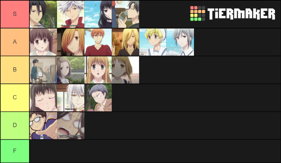 Fruits Basket Character Tier List Rankings) TierMaker