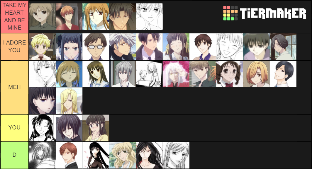 Fruits Basket Characters Tier List Rankings) TierMaker