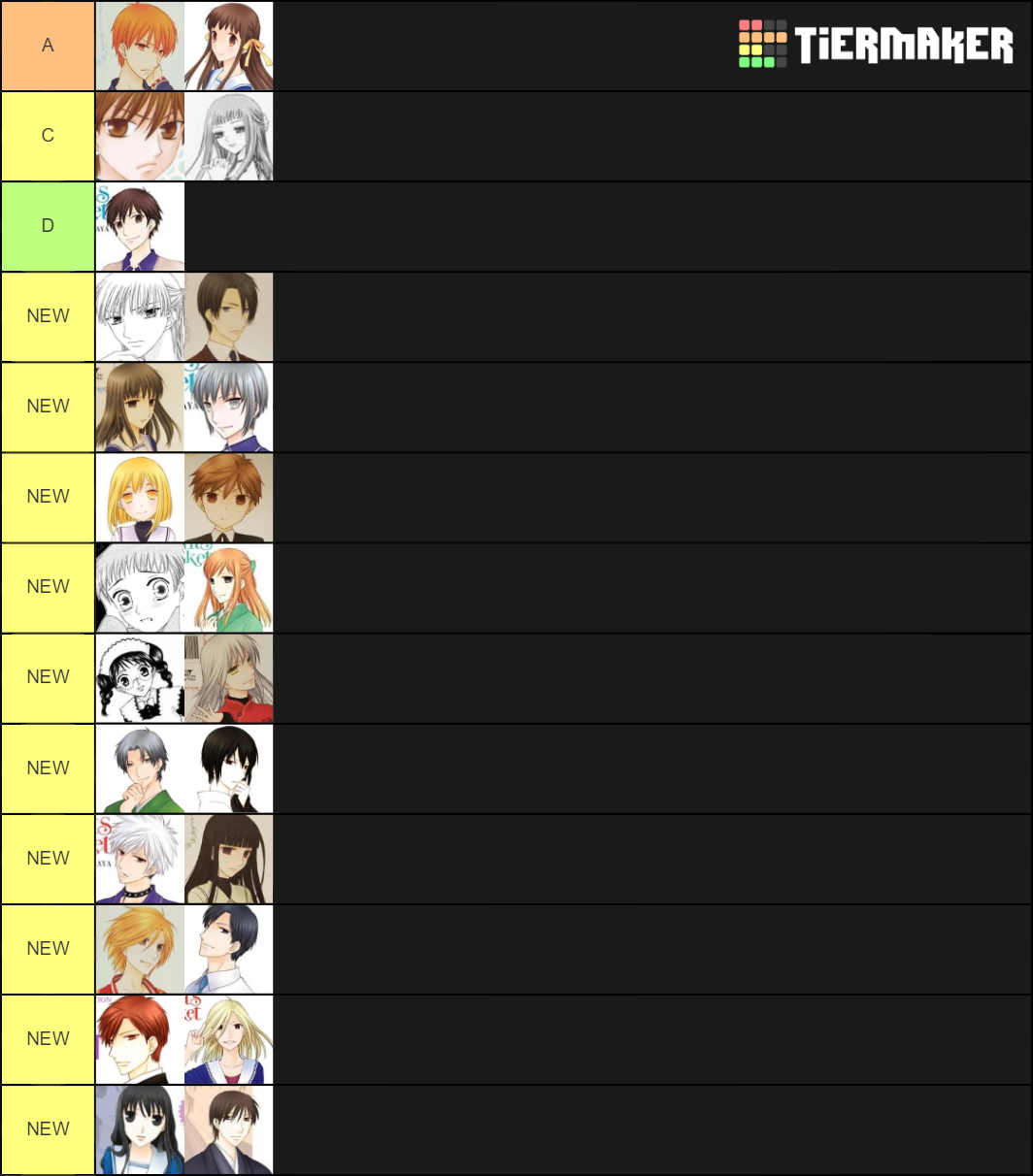 Fruits Basket Characters Tier List Rankings) TierMaker