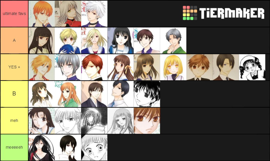Fruits Basket Characters Tier List Rankings) TierMaker