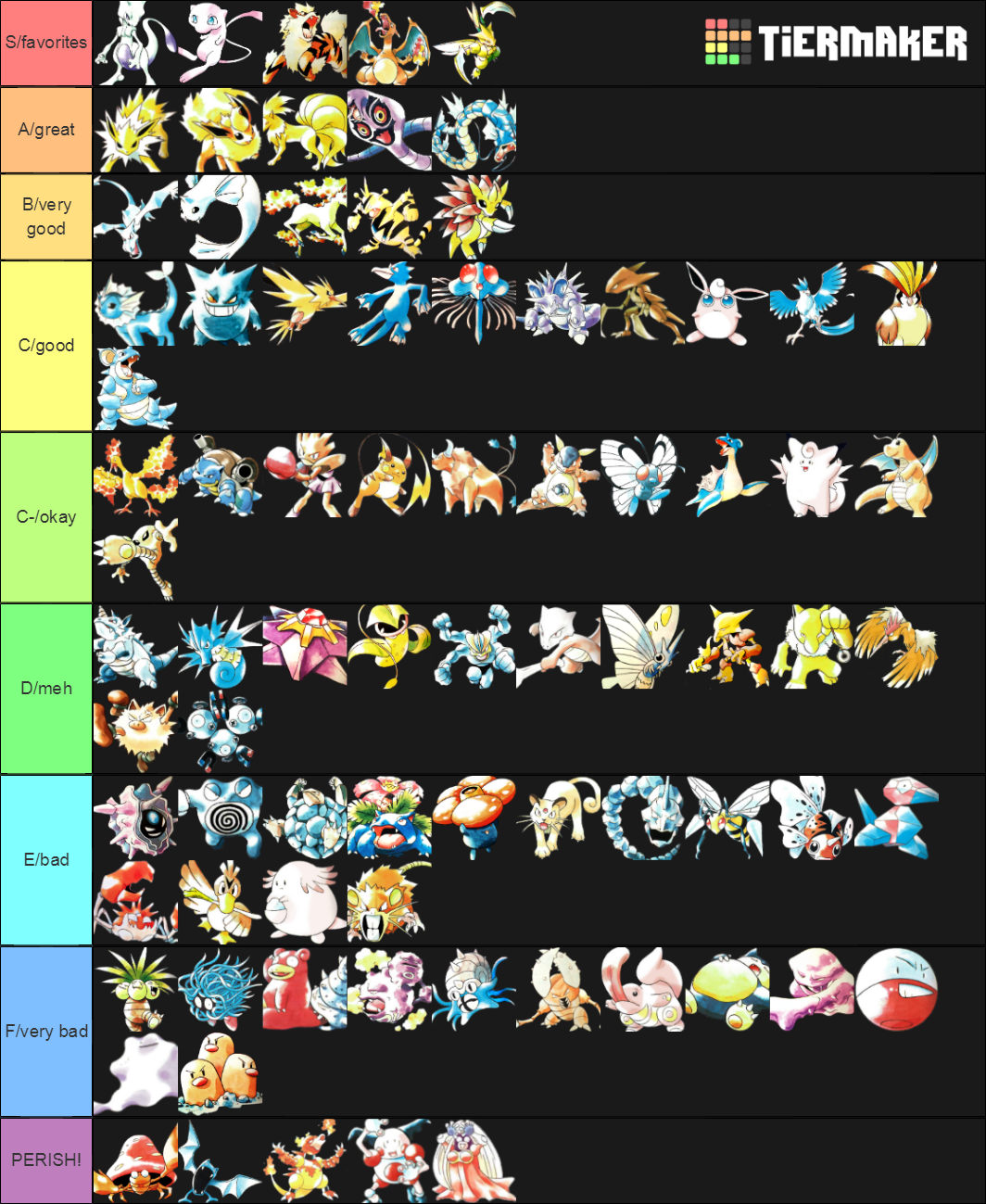 Gen 1 Fully Evolved Pokes Tier List (Community Rankings) - TierMaker