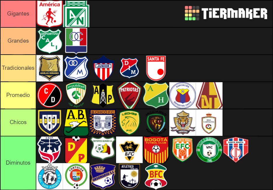 FÚTBOL PROFESIONAL COLOMBIANO Tier List Rankings) TierMaker