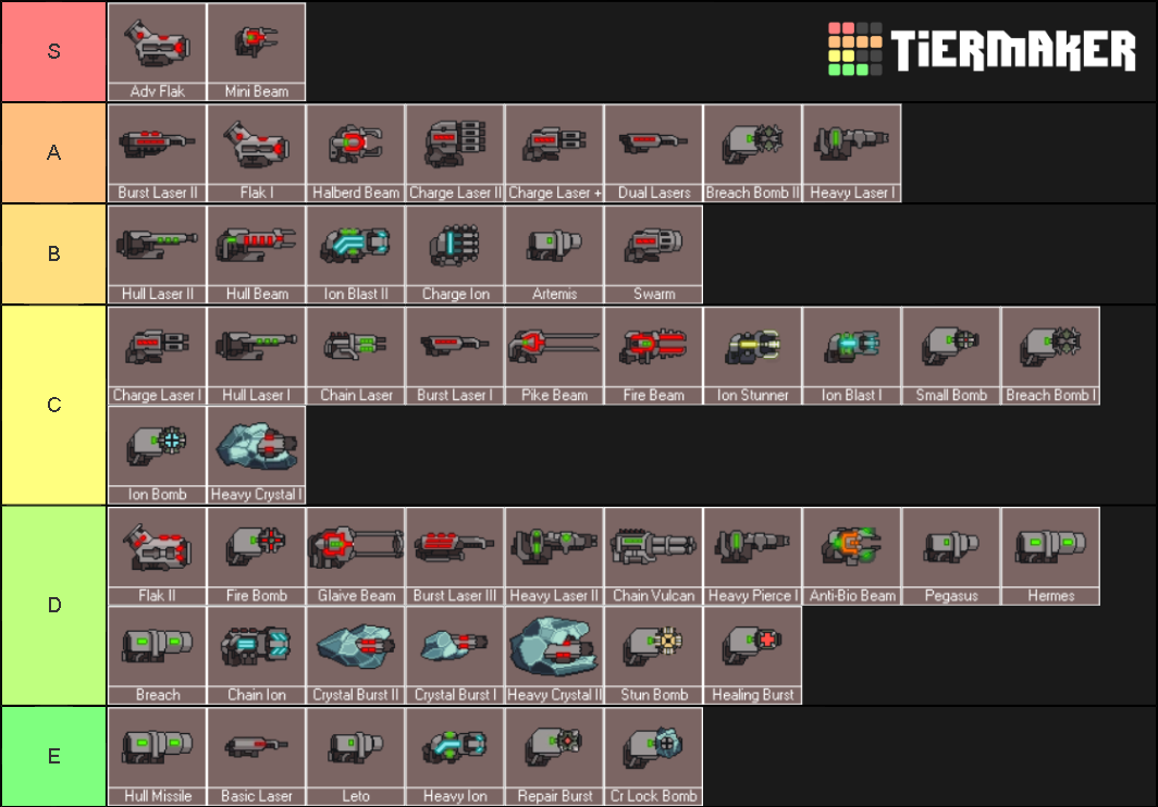 FTL:AE Weapons Tier Lists.