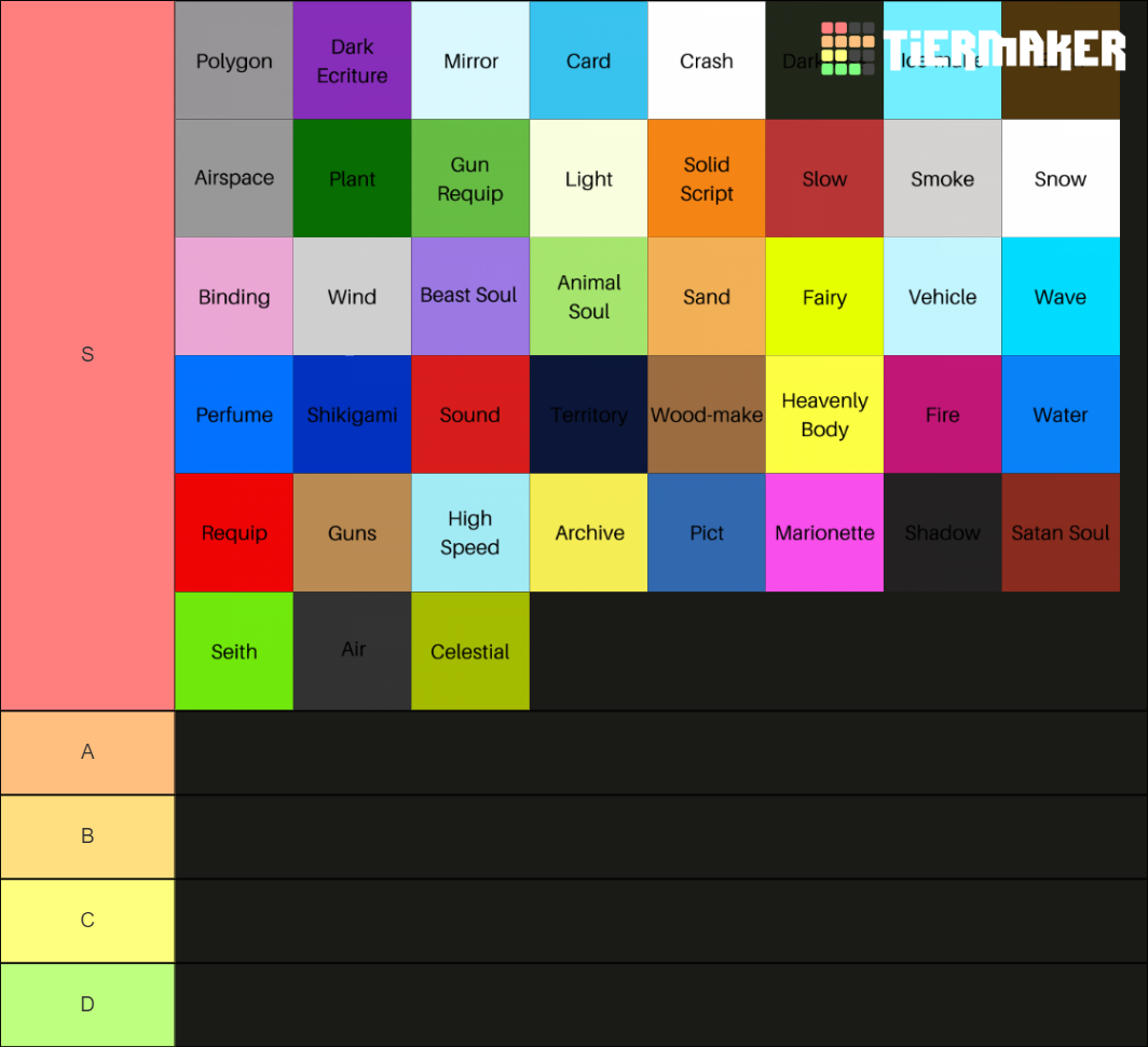 Ftmb Magic Futch Scale Tier List (community Rankings) - Tiermaker