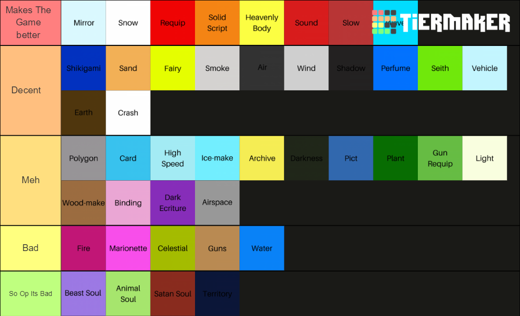 FTMB Magic Futch Scale Tier List (Community Rankings) - TierMaker