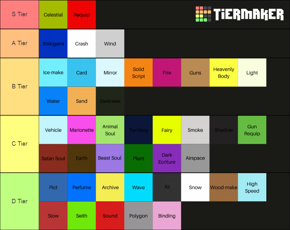 FTMB Magic Futch Scale Tier List (Community Rankings) - TierMaker