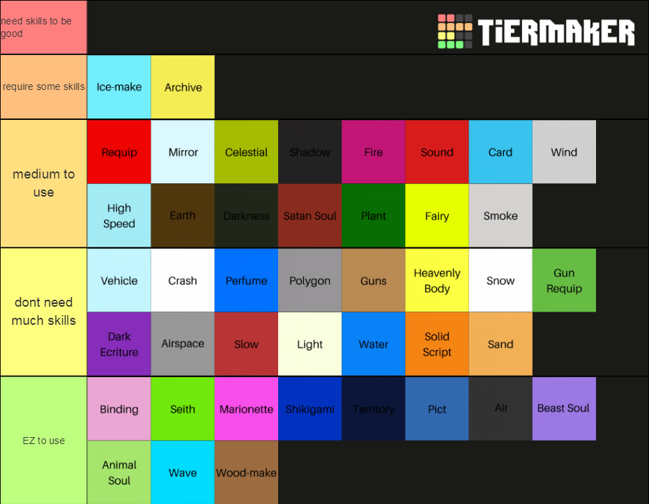 FTMB Magic Futch Scale Tier List (Community Rankings) - TierMaker