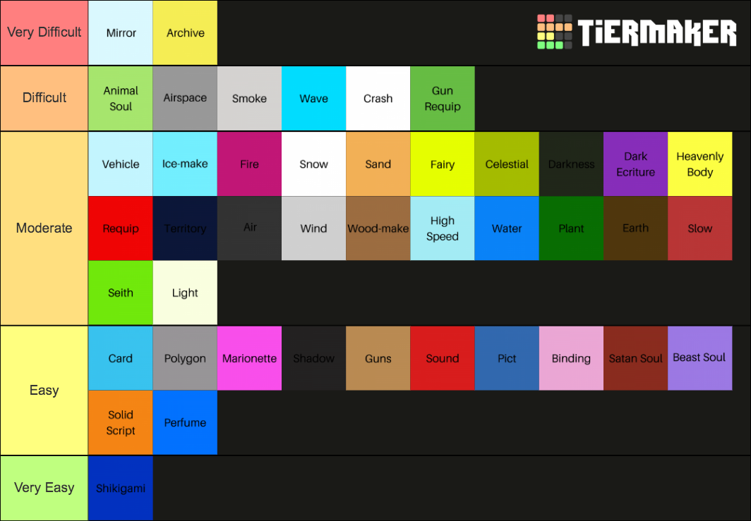 FTMB Magic Futch Scale Tier List (Community Rankings) - TierMaker