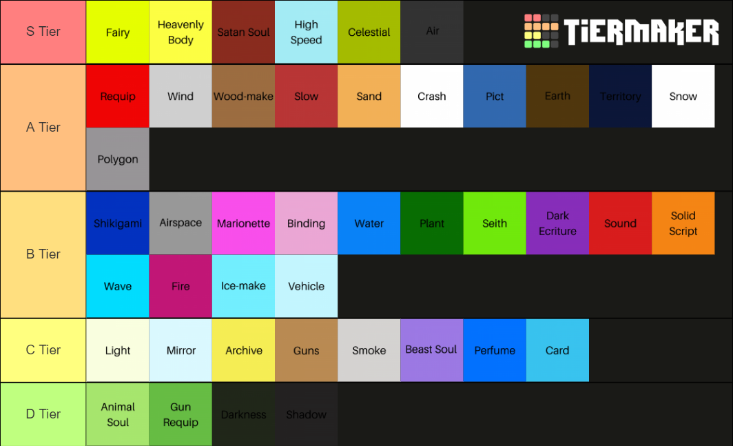 FTMB Magic Futch Scale Tier List (Community Rankings) - TierMaker