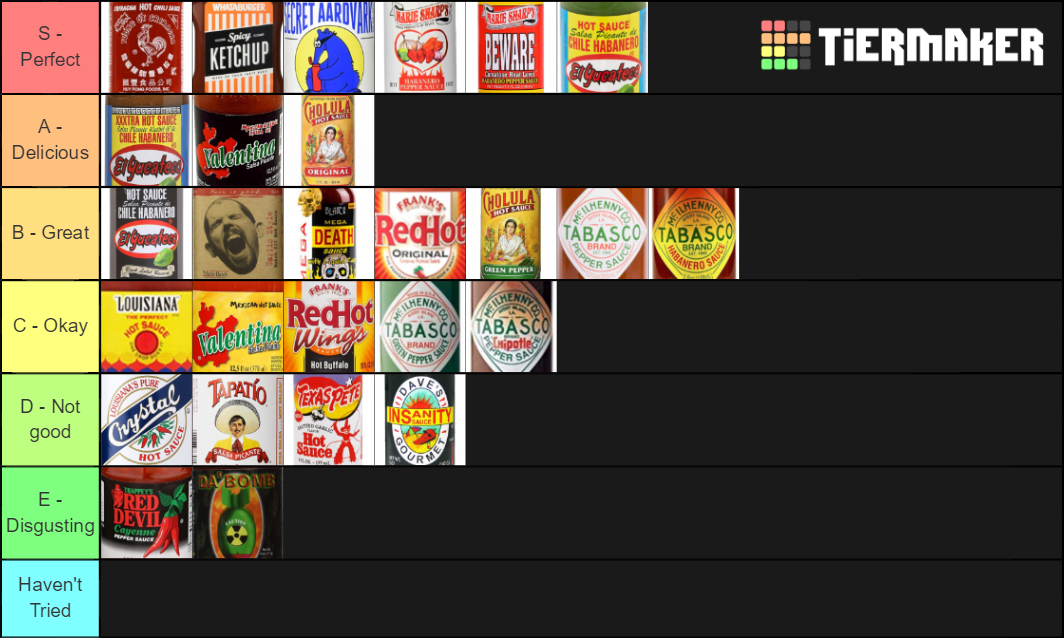 Fundamental Hot Sauces Tier List Rankings) TierMaker