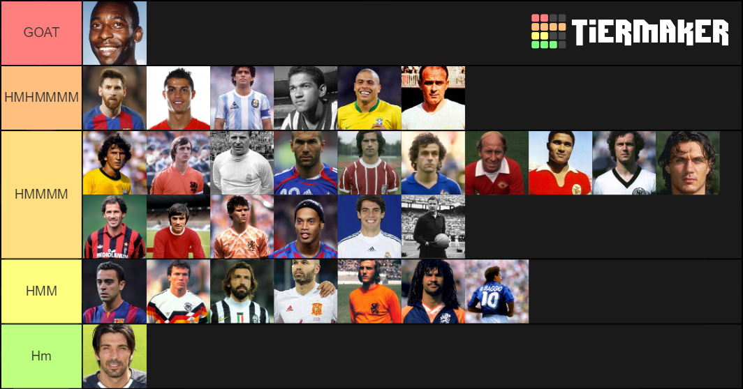 Futebol Tier List Community Rankings Tiermaker