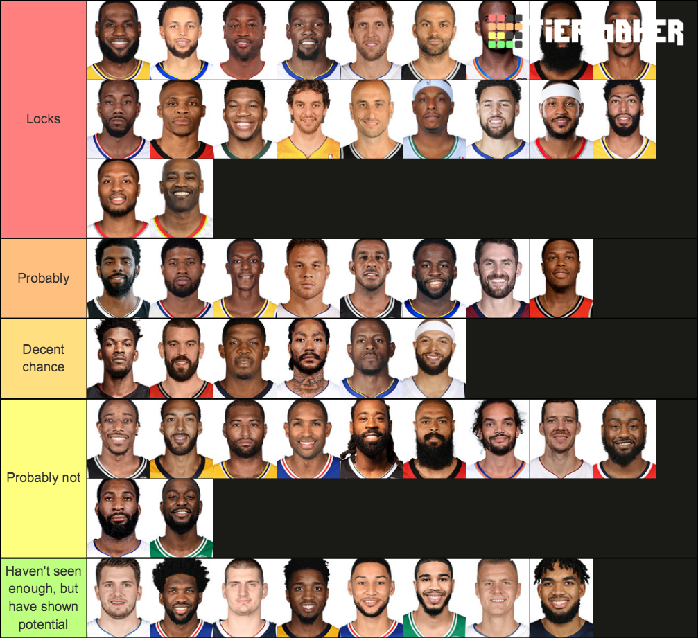 Future Basketball Hall of Famers Tier List Rankings) TierMaker
