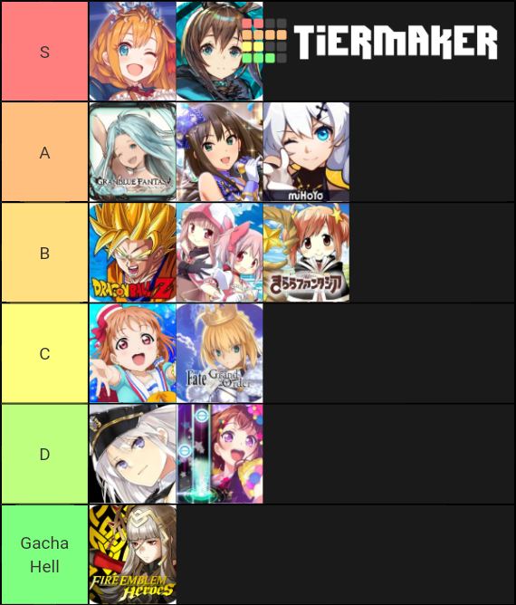 Gacha games tier list community rankings tiermaker