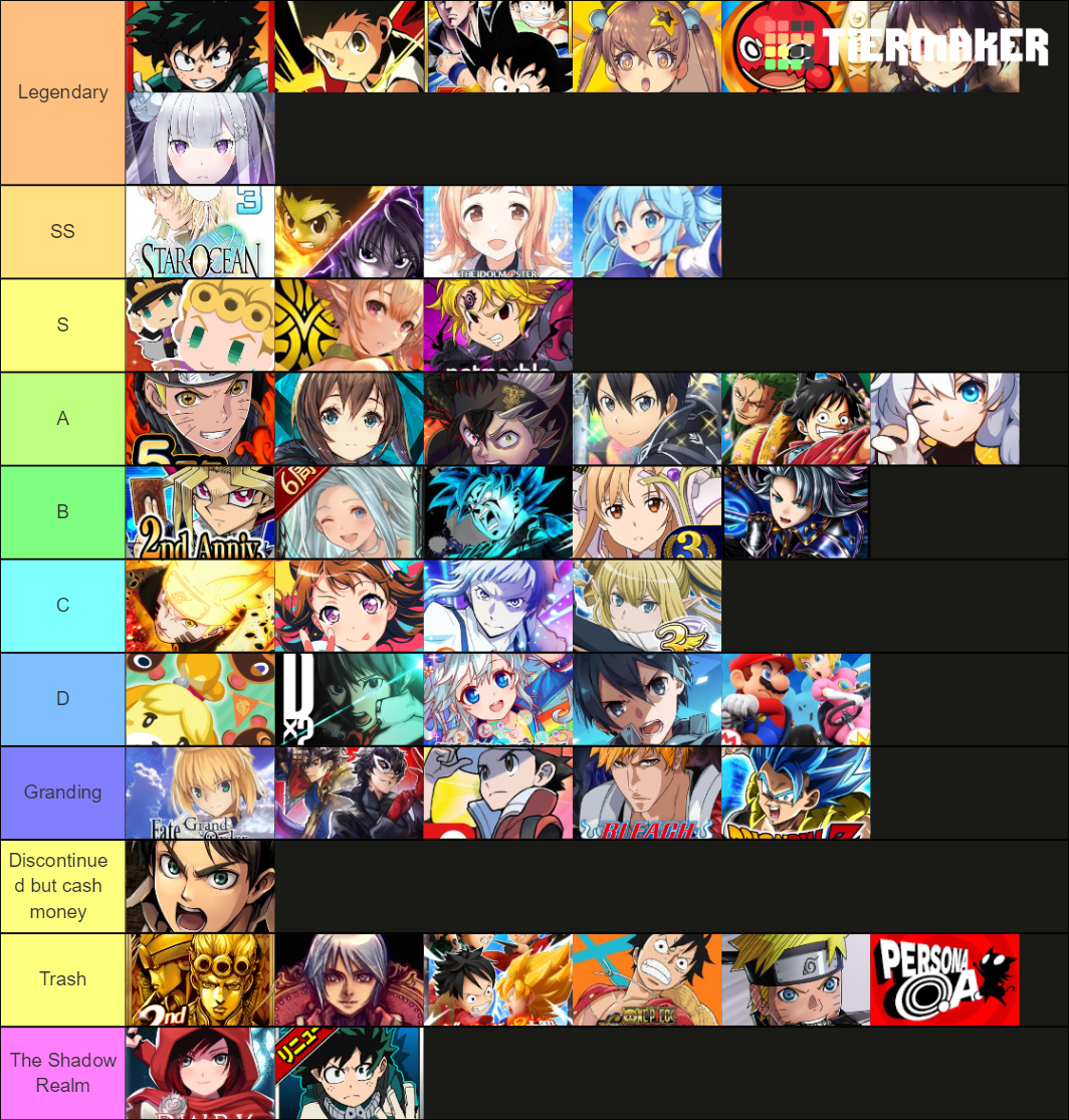 Gacha games Tier List Rankings) TierMaker