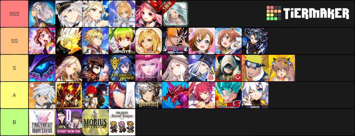 Gacha Games Tier List Community Rankings TierMaker gacha-games-tier-list-community-rankings-tiermaker