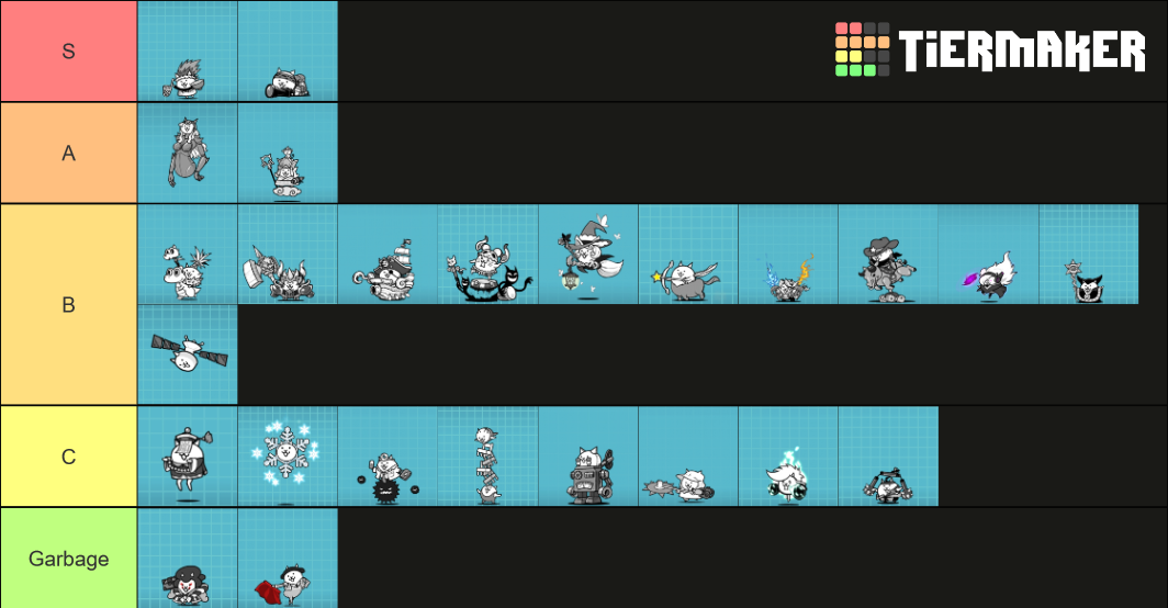 Gacha Rares of The Battle Cats Tier List Rankings) TierMaker