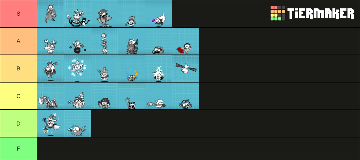Gacha Rares of The Battle Cats Tier List Rankings) TierMaker