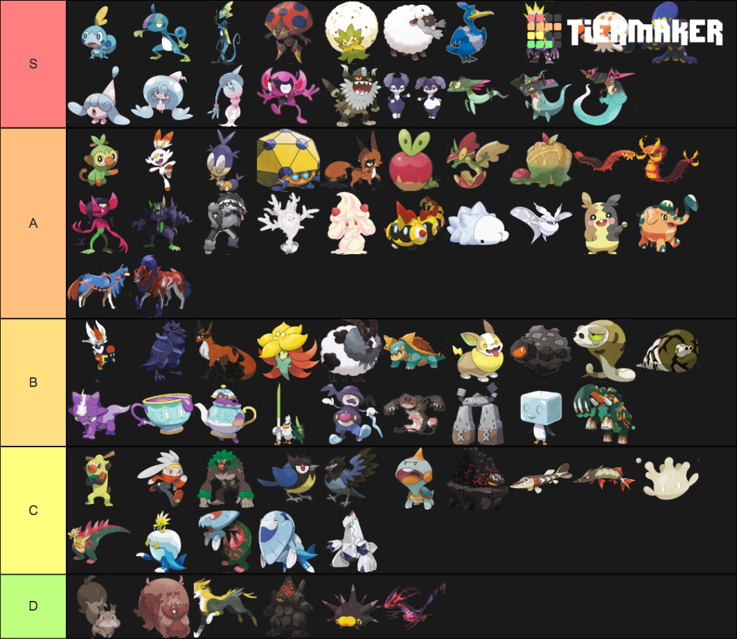 Galar pokemon Tier List (Community Rankings) - TierMaker