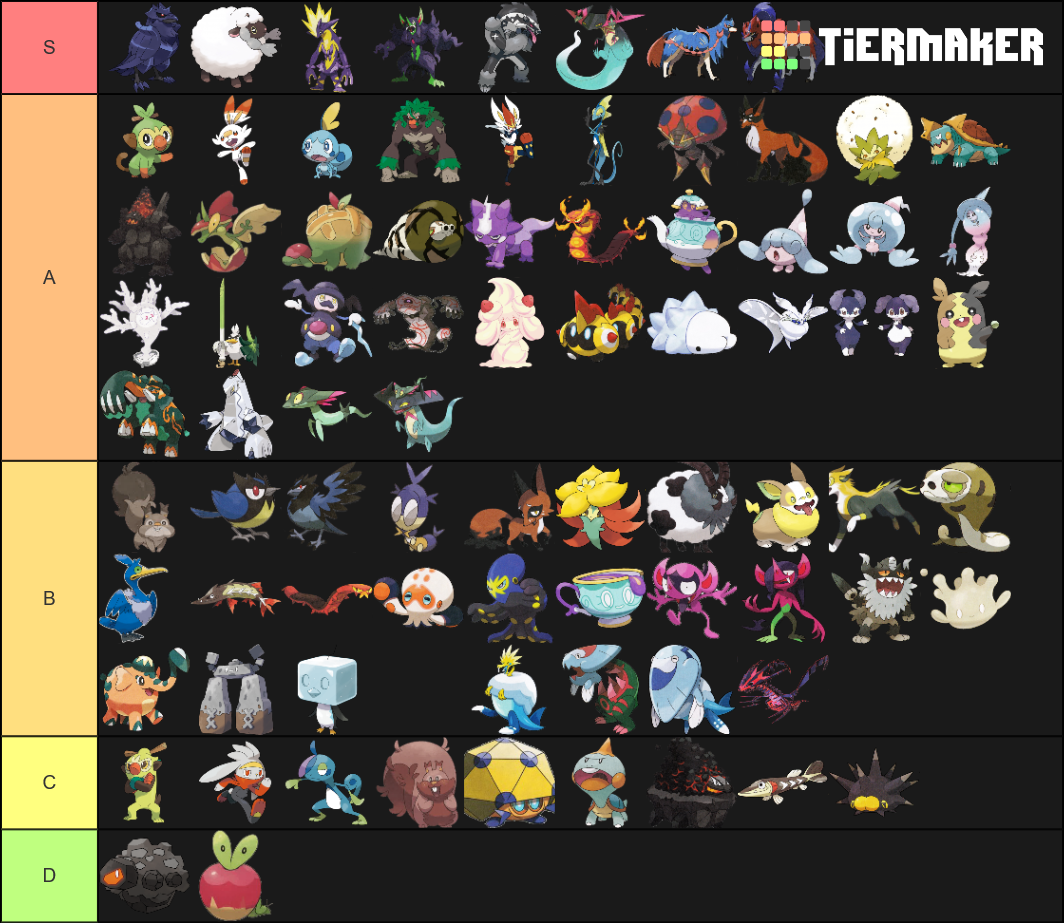 Galar pokemon Tier List (Community Rankings) - TierMaker