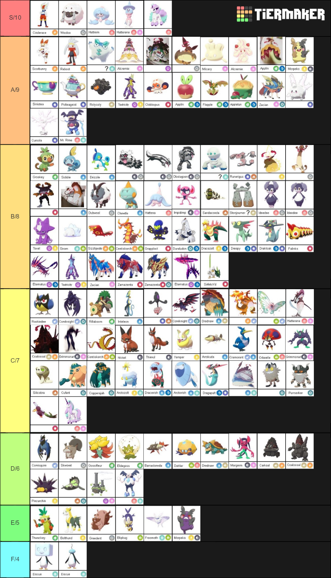 Galar Pokemon Tier List (Community Rankings) - TierMaker